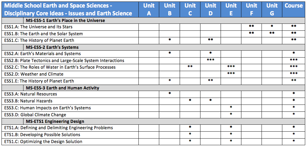 iaes table1