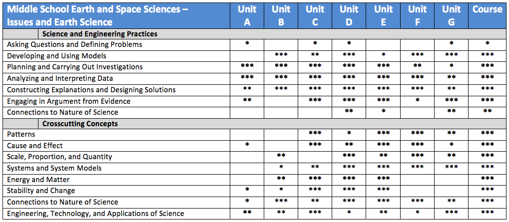 iaes table2