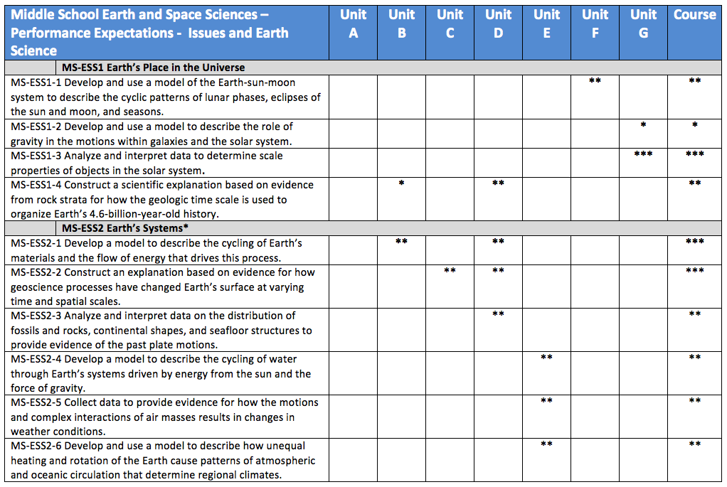 iaes table3