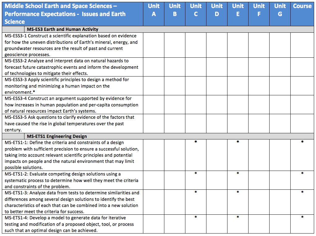 iaes table4