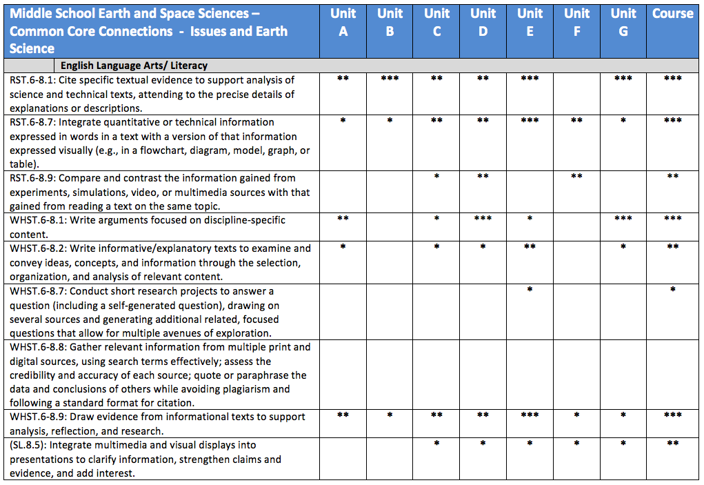 iaes table5