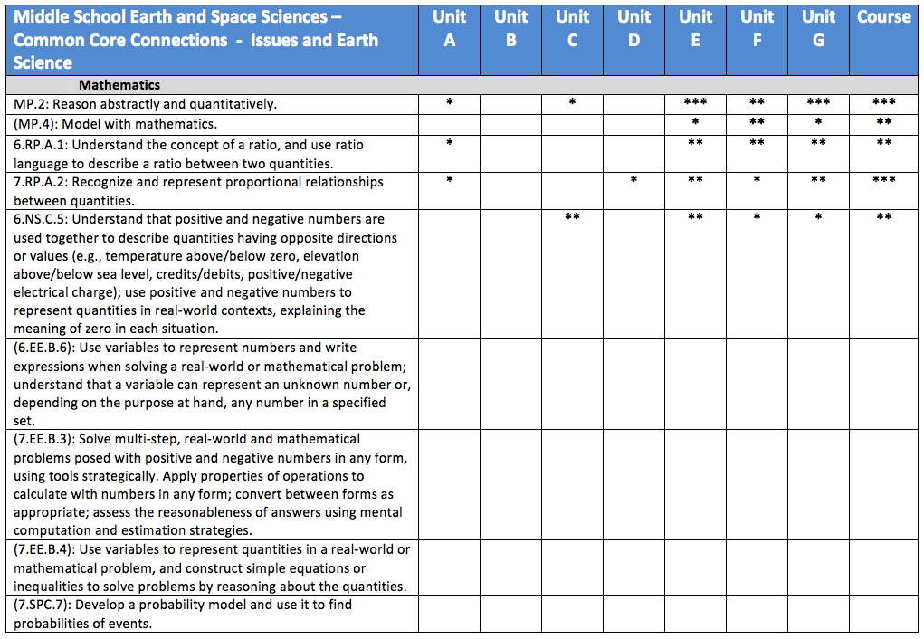 iaes table6