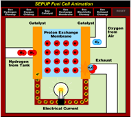 Fuel Cell Animation